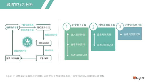 羅氏制藥數(shù)字化智慧辦公系統(tǒng)的服務(wù)設(shè)計 聚焦數(shù)字內(nèi)容制作服務(wù)的創(chuàng)新與實踐