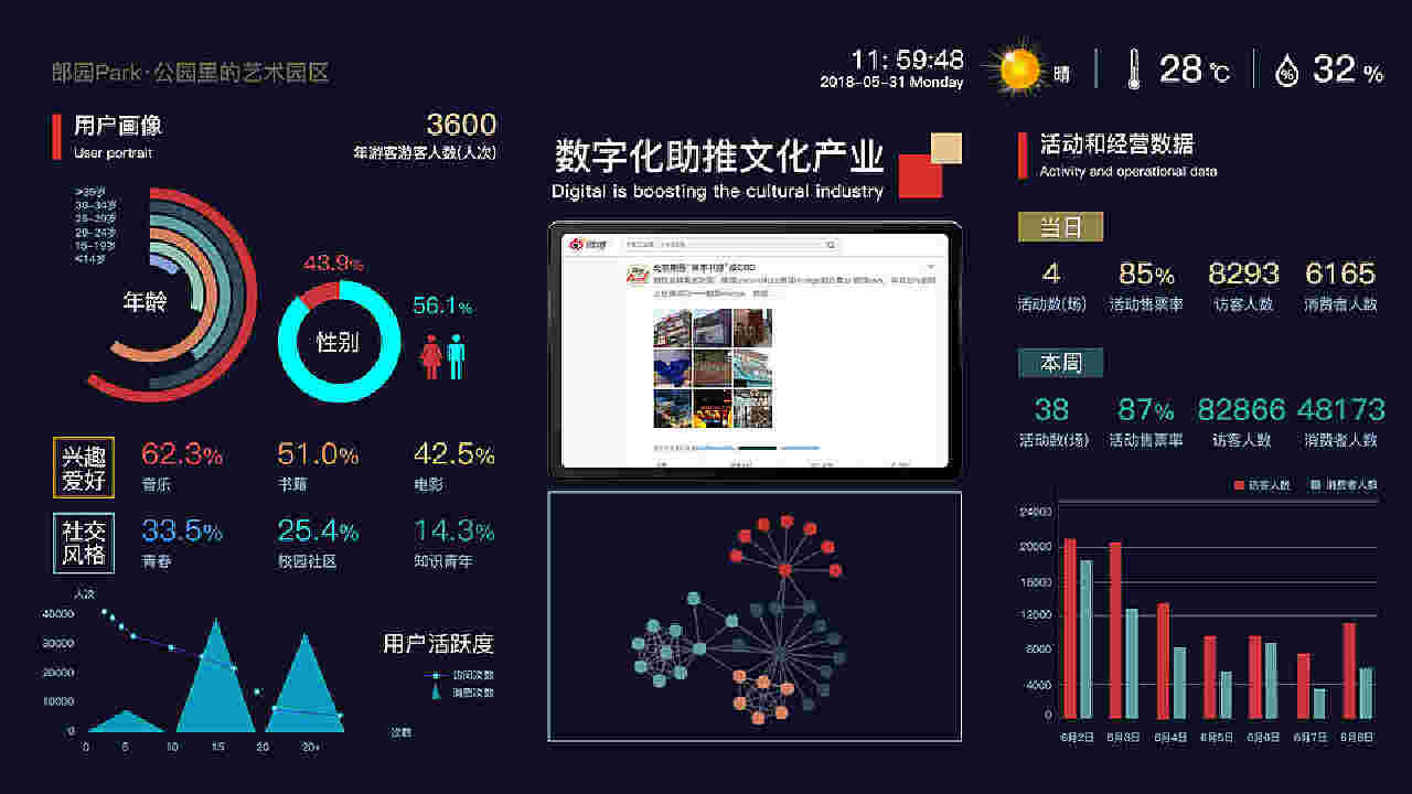 數(shù)字孿生賦能智慧防疫 利用可視化組件打造高效3D可視化大屏