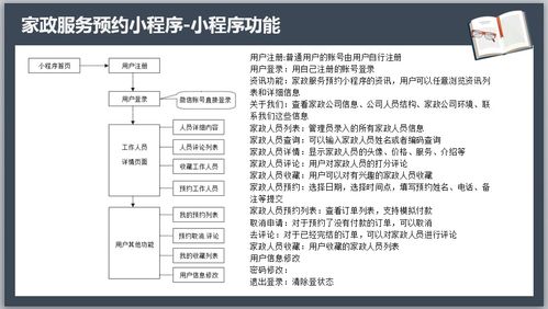 微信家政服務預約小程序畢業設計全套方案 從開題報告到數字內容制作服務